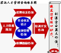 君遠企業(yè)管理咨詢顧問中心 聚焦核心業(yè)務領域，引領企業(yè)卓越發(fā)展