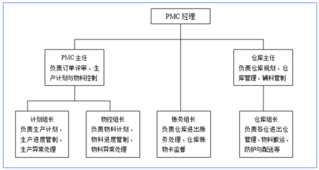 企業(yè)變革之道 贏在執(zhí)行駐廠式培訓助力制造型企業(yè)精益轉型