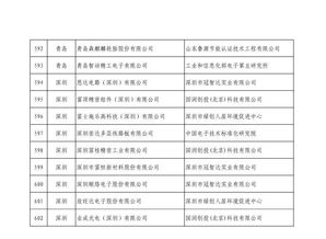 第四批綠色制造名單公布 602家工廠、371種產品、39家園區及50家企業上榜，推動綠色轉型與可持續發展